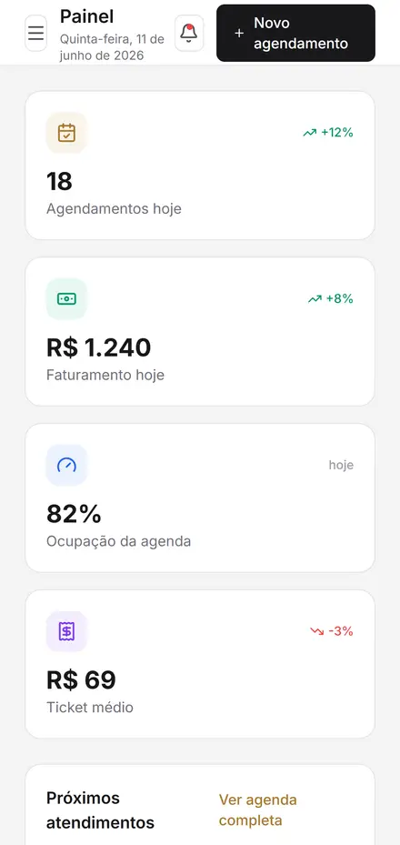 Painel de gestão em layout mobile com cartões de métricas do dia (agendamentos, faturamento, ocupação e ticket médio), lista de próximos atendimentos com status, aviso de estoque baixo e um gráfico de barras do faturamento da semana.