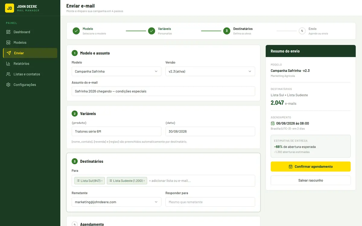 Tela de envio de campanha com fluxo em quatro etapas (modelo, variáveis, destinatários, envio): formulário com seleção de modelo e versão, assunto, variáveis personalizadas, listas de destinatários, remetente e agendamento de data/hora. À direita, painel de resumo do envio com modelo, total de e-mails, data agendada e estimativa de abertura.