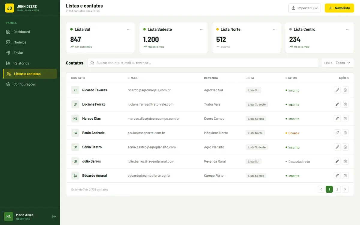 Tela de listas e contatos com quatro cartões no topo mostrando o total de cada lista e a variação no mês. Abaixo, uma tabela de contatos com busca e filtro, exibindo nome, e-mail, revenda, lista e status (inscrito, bounce, descadastrado), além de ações de editar e excluir e paginação.