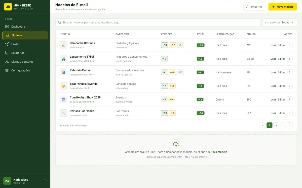 Tela de biblioteca de modelos de e-mail em formato de tabela, com colunas para modelo, categoria, histórico de versões, versão atual, última edição e total de envios, além de busca, filtro por categoria, botão de novo modelo e área para arrastar arquivo HTML.