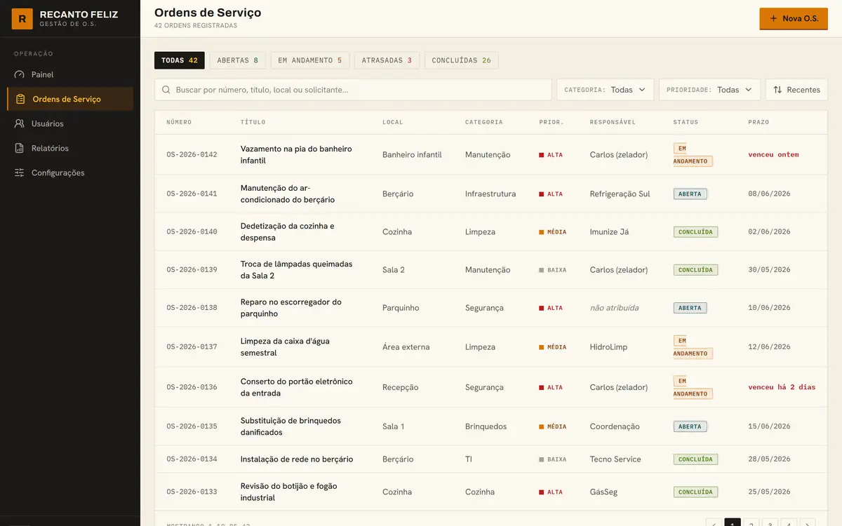 Lista de Ordens de Serviço com abas de status (Todas, Abertas, Em andamento, Atrasadas, Concluídas), campo de busca, filtros por categoria e prioridade, e uma tabela com número, título, local, categoria, prioridade, responsável, status colorido e prazo, com alertas de atraso e paginação.
